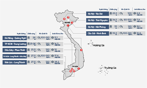 Làm đường cao tốc Việt Nam đắt hay rẻ