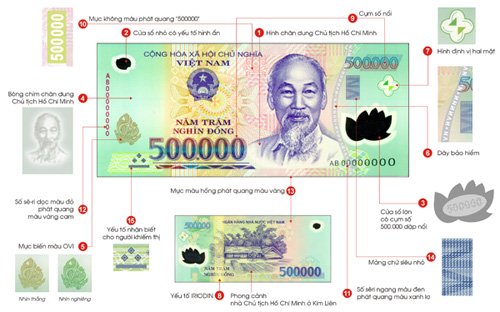 Người giữ khuôn in tiền của Việt Nam