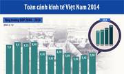 Toàn cảnh kinh tế Việt Nam 2014