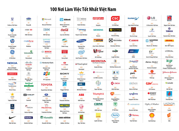 Vinh danh 100 nơi làm việc tốt nhất Việt Nam 2014