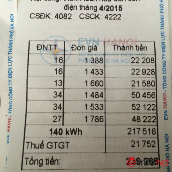 'Sốc' vì tiền điện tăng, cách tính quá bí hiểm