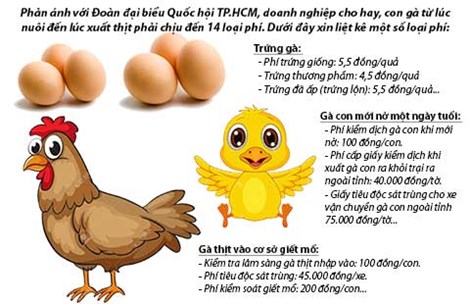 Hàng loạt phí, lệ phí sẽ được bãi bỏ