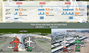 Toàn cảnh siêu dự án sân bay Long Thành