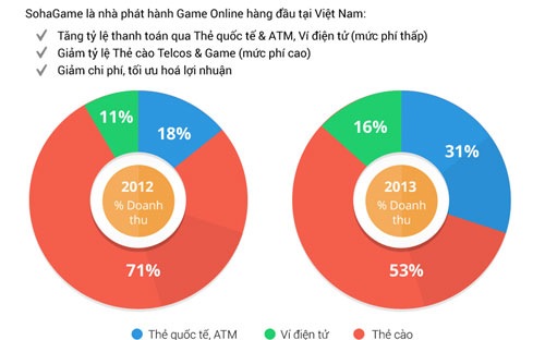 Thanh toán di động: Đừng phụ thuộc vào thẻ cào!